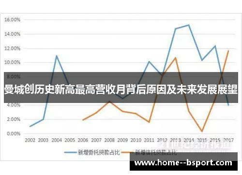 曼城创历史新高最高营收月背后原因及未来发展展望