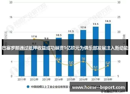 巴塞罗那通过抵押收益成功融资1亿欧元为俱乐部发展注入新动能 巴塞罗那通过抵押收益成功融资1亿欧元为俱乐部发展注入新动能