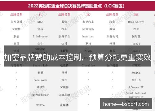 加密品牌赞助成本控制，预算分配更重实效